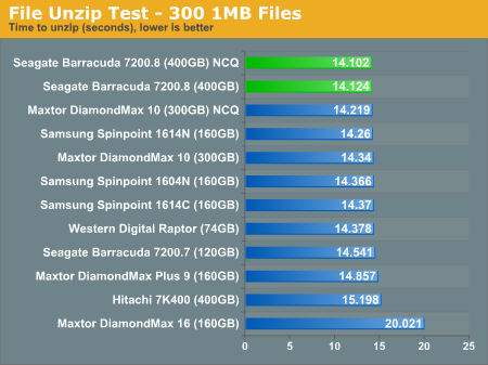 File Unzip Test - 300 1MB Files